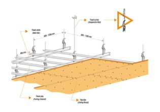 Khung xương thạch cao nào được sử dụng nhiều hiện nay ?